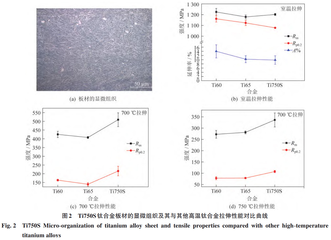 高聲速飛行器用高溫鈦合金自主研發(fā)進展、性能優(yōu)化與工程化應(yīng)用研究——系統(tǒng)梳理國內(nèi)外發(fā)展現(xiàn)狀，聚焦Ti55/Ti60/Ti65核心牌號性能對比，剖析極端環(huán)境適配性與未來技術(shù)突破方向