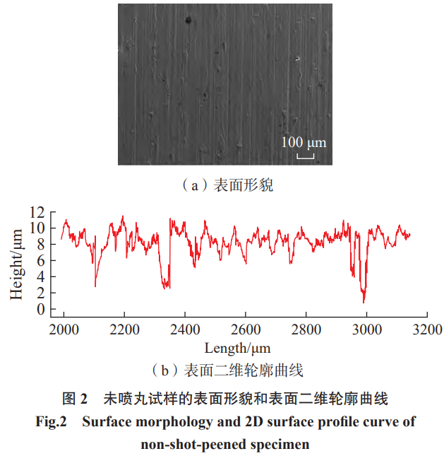 高強韌β鈦合金噴丸強化后表面完整性演變與疲勞失效機制研究——探究鑄鋼/陶瓷/復(fù)合噴丸對裂紋源位置的調(diào)控作用，為抗疲勞強化工藝制定提供理論支撐