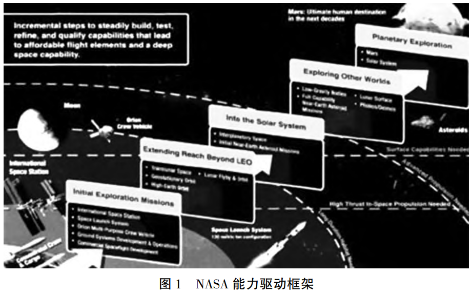 航空航天熱端材料力學(xué)性能測試標準對標分析與標準化發(fā)展展望——涵蓋陶瓷基復(fù)合材料、高溫合金等關(guān)鍵材料，厘清常溫-高溫測試技術(shù)差異并提出產(chǎn)學(xué)研協(xié)同推進策略