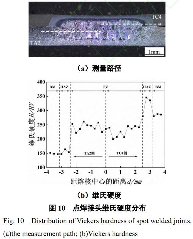 TC4/TA2異質(zhì)鈦合金特殊結(jié)構(gòu)電阻點焊接頭性能與成形機制深度解析:工藝參數(shù)（電流/時間/電極壓力）對熔核長大與偏移的調(diào)控規(guī)律,微觀組織演化機制及硬度分布研究,試驗與模擬協(xié)同驗證接頭質(zhì)量符合航空標準